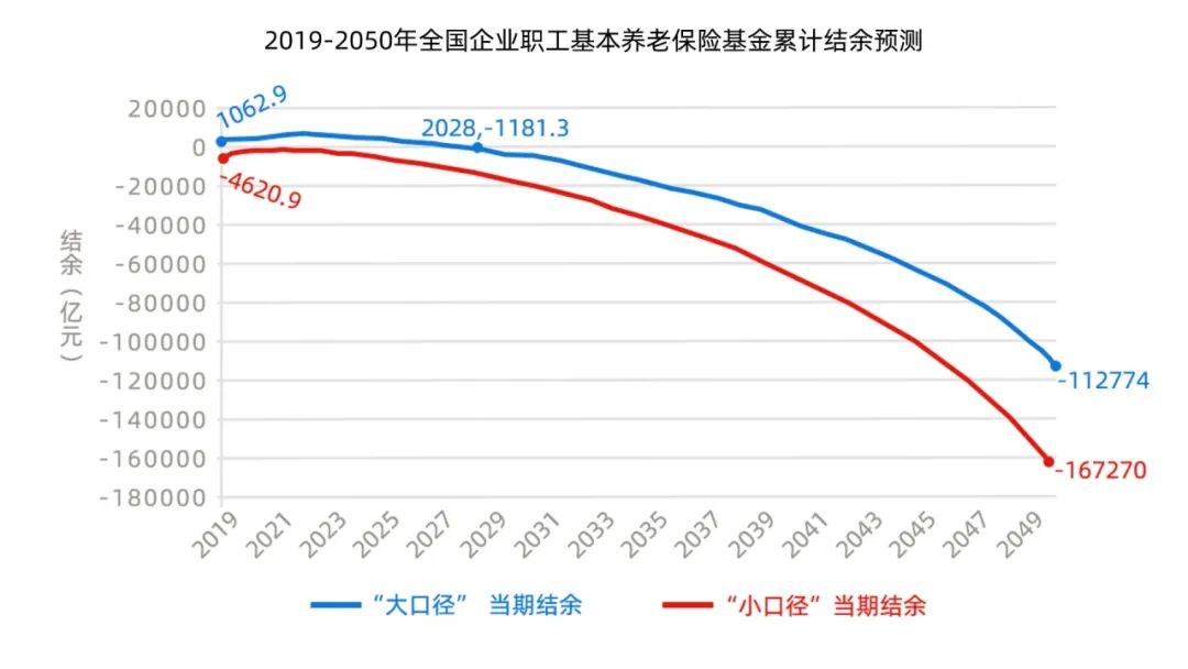 适合养老的年金险，月缴vs年缴怎么选更合适？