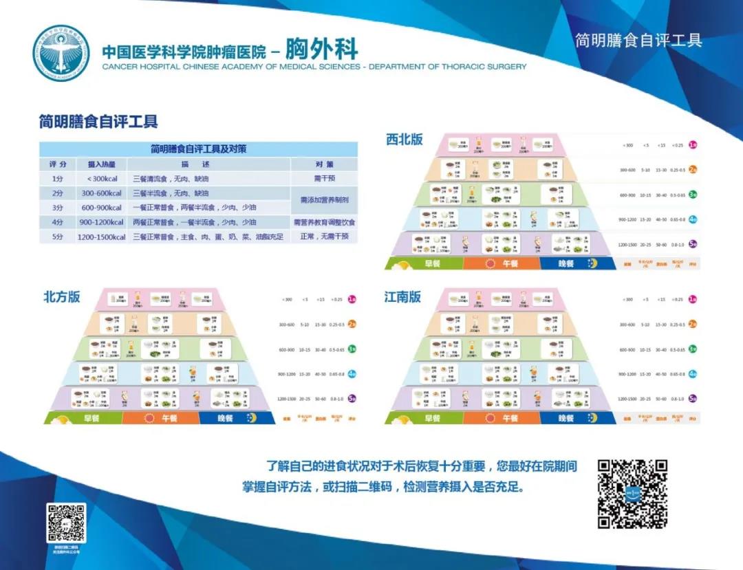 术后吃的好不好，简明膳食工具来参考