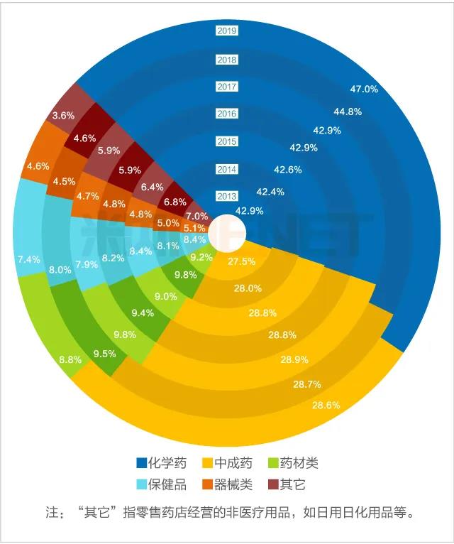 集采后，药品零售发生了哪些变化？