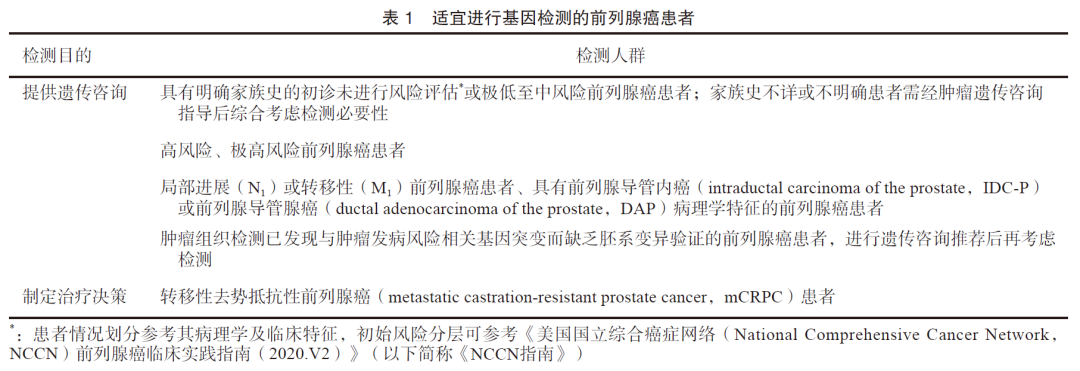 中国前列腺癌患者基因检测专家共识（2020年版）