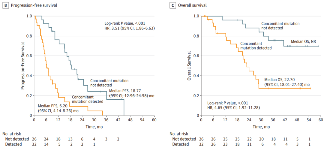 EGFR L858R突变NSCLC：攻坚更需好药