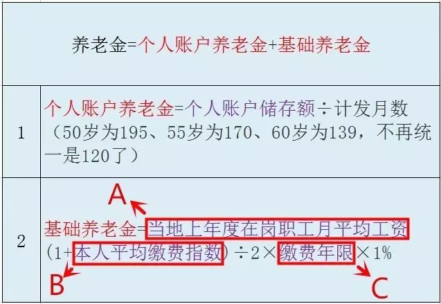 社保交满15年，退休能领多少钱？