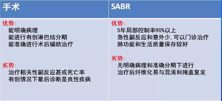 审思明辨，聚焦肺癌系统治疗新时代下放疗地位的“升级”