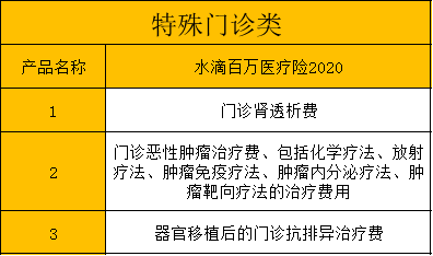 火爆抖音的水滴百万医疗险2020靠谱吗？