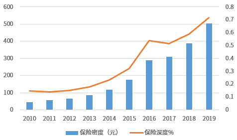 以健康管理为中心  推进商业健康保险高质量发展