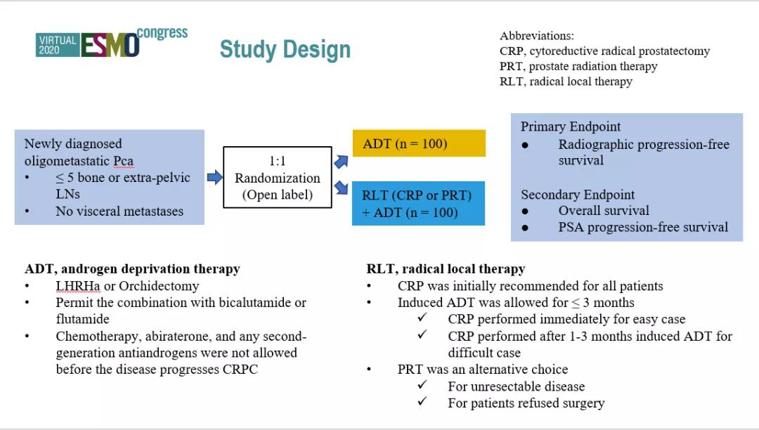 叶定伟 戴波团队口头报告 全球首个寡转移性前列腺癌手术治疗的RCT研究