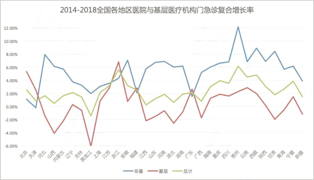 医院扩张速度过快？大医院更重视医保控费？