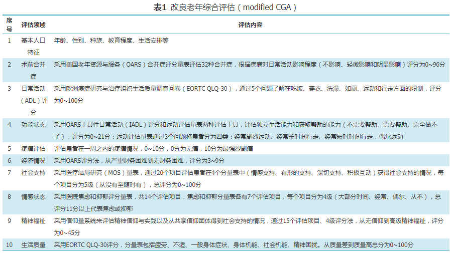 中国老年结直肠肿瘤患者围手术期管理专家共识（2020版）