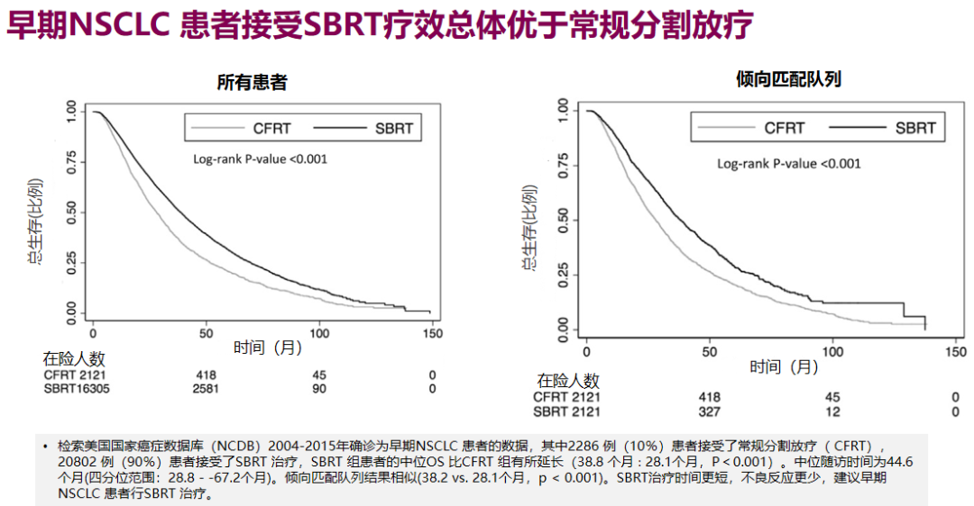 靶向绽放，免疫齐飞：肺癌系统治疗新时代的放疗进展全面梳理