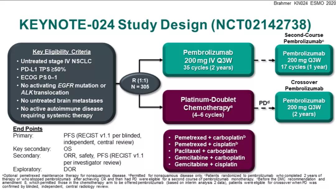 KEYNOTE024更新 K药力量 近1/3晚期NSCLC活过五年遗传优生网