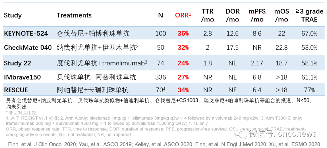 ESMO 2020 肝癌摘要选读 #ESMO20#