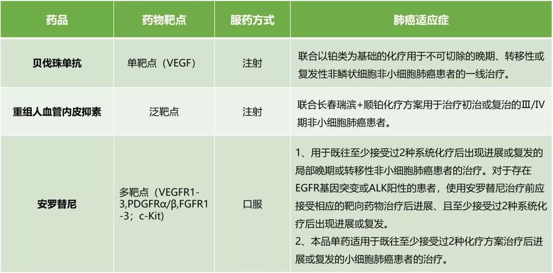 【肺常关爱】2020 ESMO! PD-L1+抗血管药物安罗替尼又添新证据！