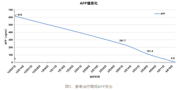 免疫靶向“强强联手”，全新PD-1特殊Fc段改造为晚期HCC患者带来完全缓解！