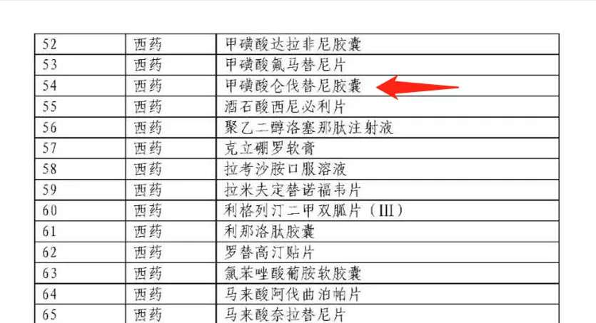 PD-1持续用药优于一年用药; “诺奖风向标”拉斯克奖停发; 2020医保更新又有新消息