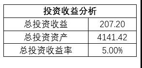 长生人寿2019业绩分析 蛋糕越做越大 味道尚待提升