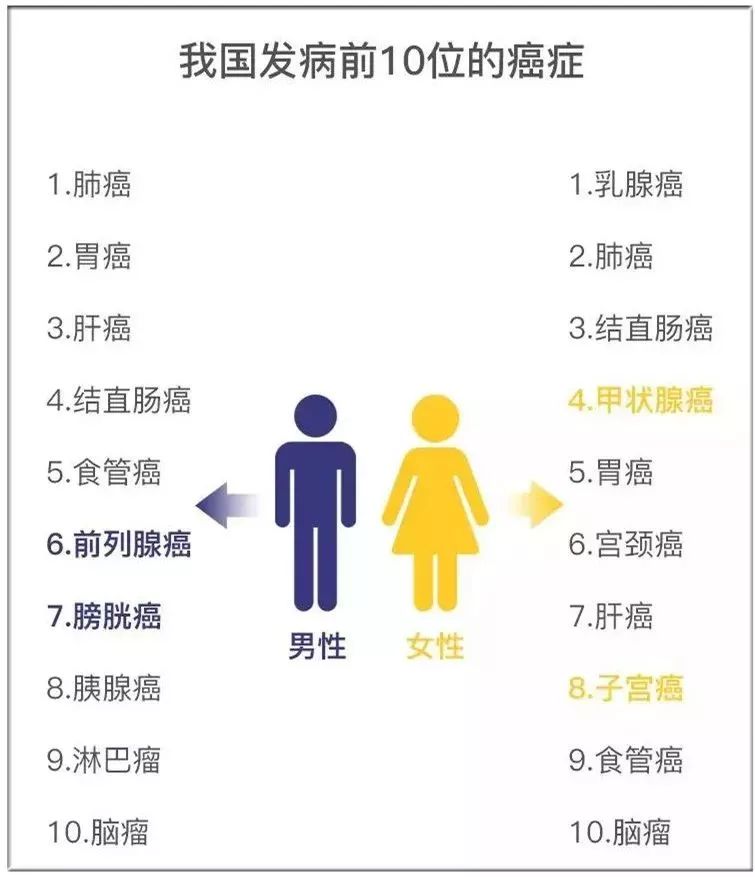 21岁女孩确诊肺癌 5天后离世 手术都来不及 这些征兆千万别忽视