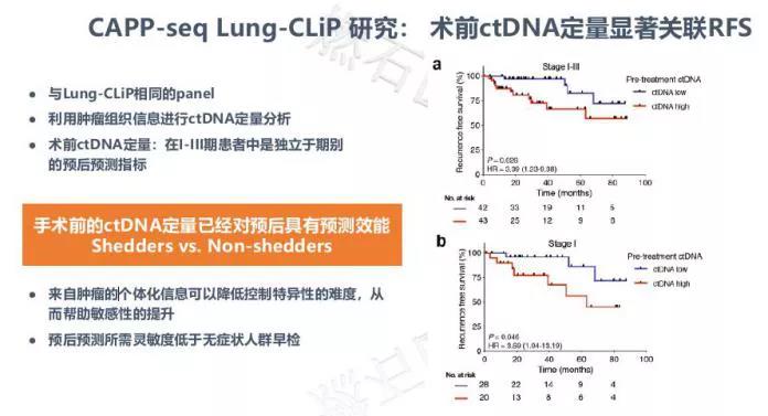 揣少坤博士 基于NGS技术的标志物在癌症早检或MRD监控的应用