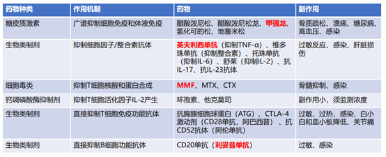 遇到免疫相关不良反应还只会用激素？一文帮你“全通关”！