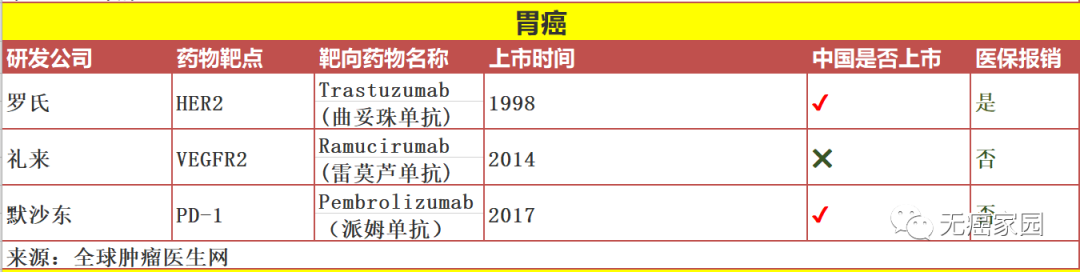 你所不了解的中国式胃癌！如何提高5年生存率 全面防治不是说说而已！