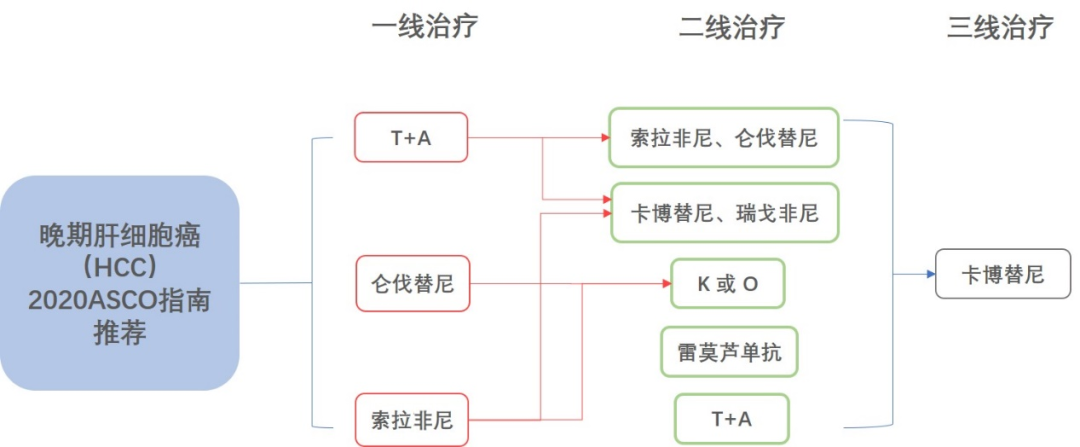 2020年肝癌治疗全攻略: 7类新药登场! 肝癌患者迎来抗癌“治愈”新时代