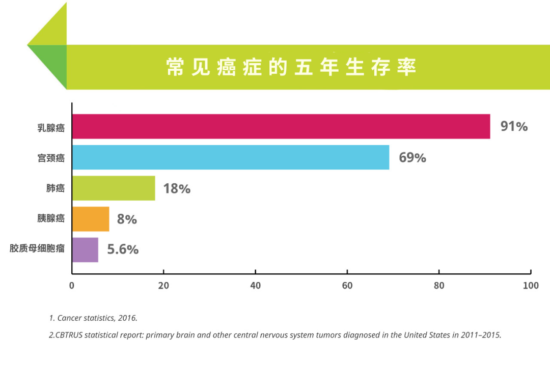 脑主干出血的存活率图片