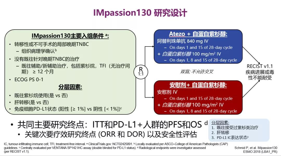 IMpassion 130研究C位出场，TNBC免疫治疗的新希望