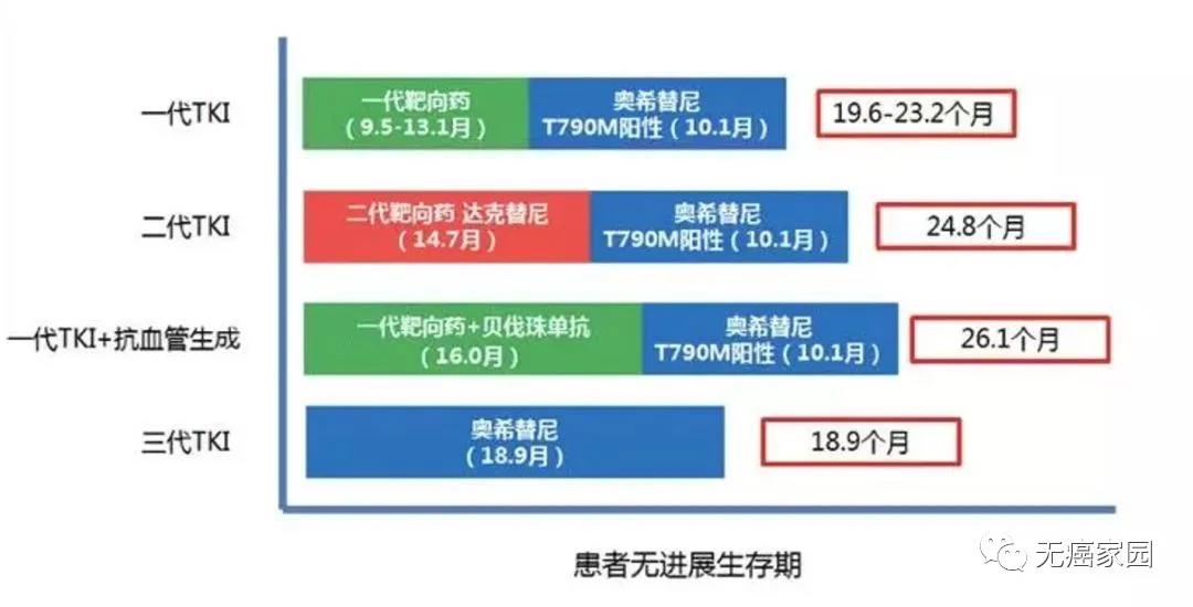 抗癌神药奥希替尼耐药后无药可用？多款新型靶向药解肺癌患者燃眉之急！