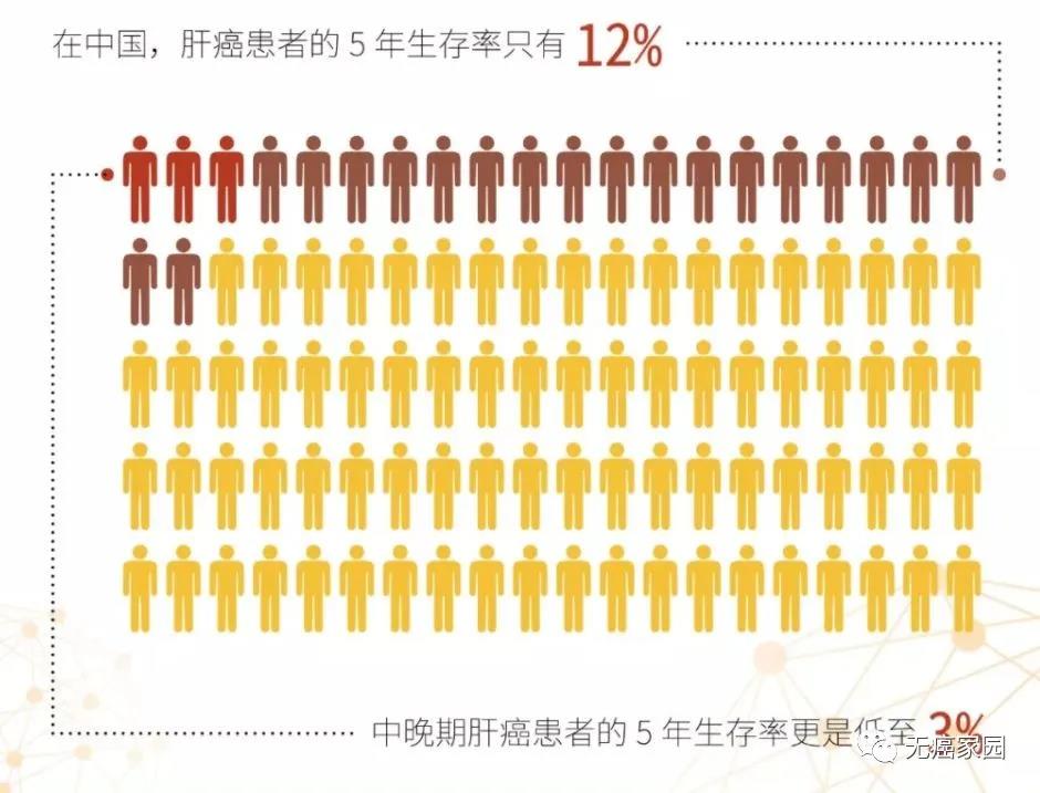 精准打击肝癌细胞，堪称放疗界高配的质子疗法到底适用于哪些患者？