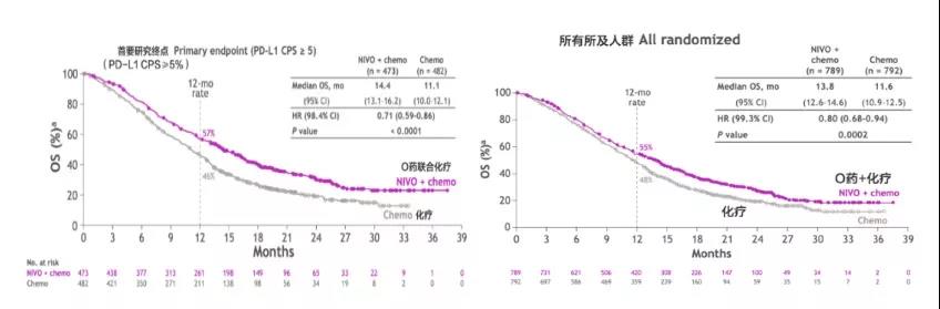 晚期胃癌患者的救命希望在哪里？