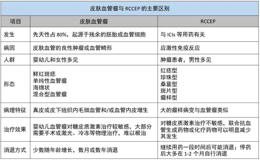 卡瑞利珠单抗不良反应的 3 个误区 千万别踩坑！