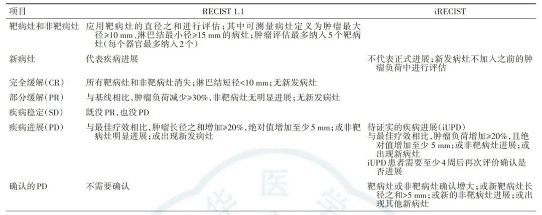 中国胰腺癌综合诊治指南（2020版）