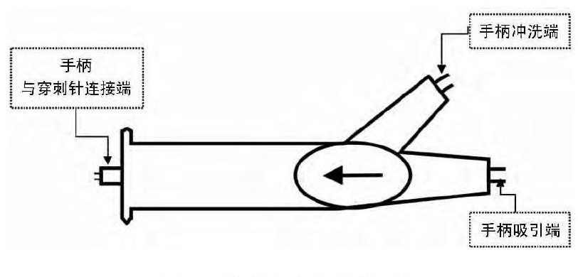 管式取卵针操作手柄