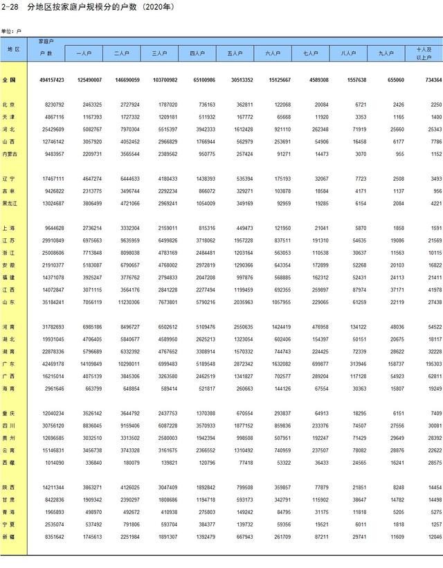 全国独居户已达到1.25亿户